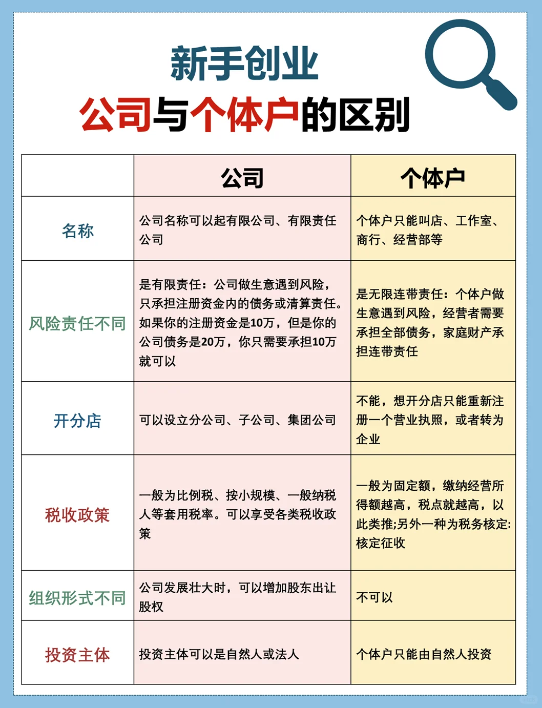 广州增城区创业是注册公司还是个体户?***众企财税