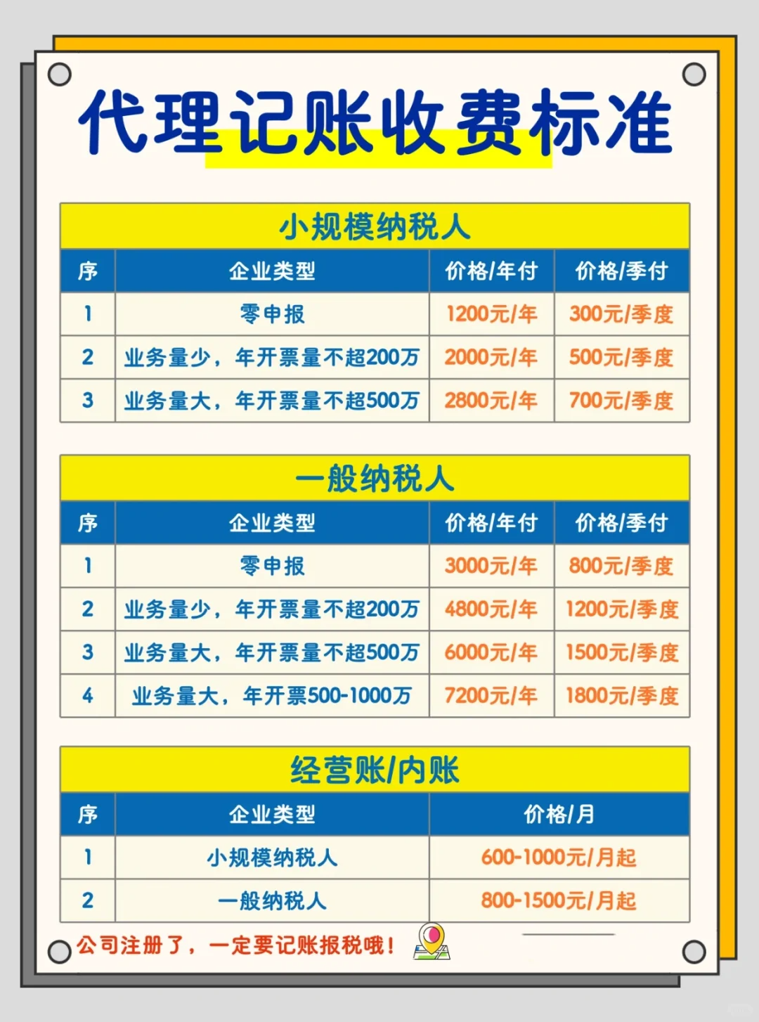 广州代理记账公司包含哪些服务？***众企财税