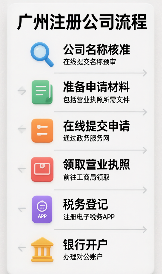 在广州增城区创业，自己注册公司流程攻略！